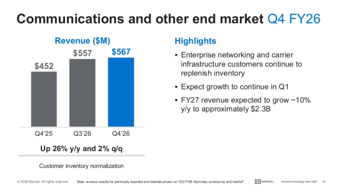  Источник изображений: Marvell Technology 