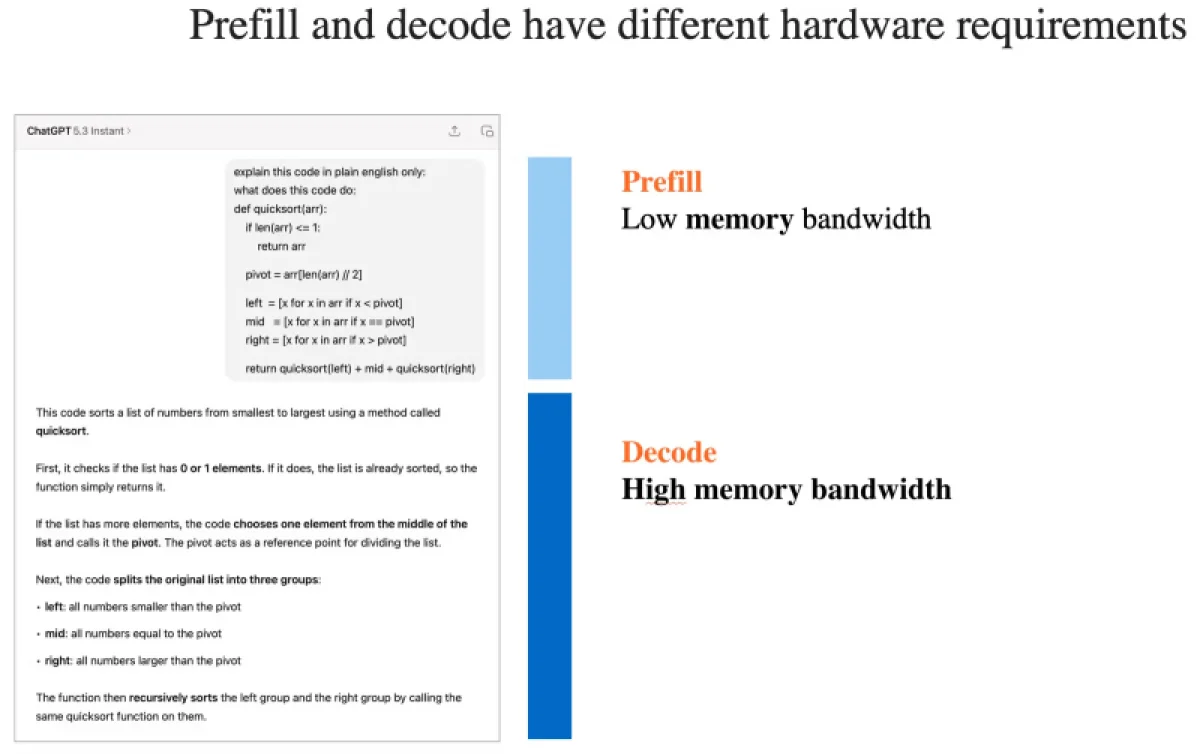  Источник изображений: Cerebras 
