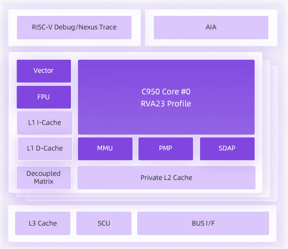 Китайский гигант создал самый мощный RISC-V процессор для облаков и ИИ