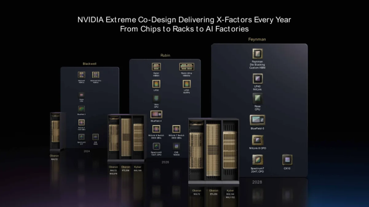 NVIDIA раскрыла планы: новые ИИ-чипы каждый год до 2028