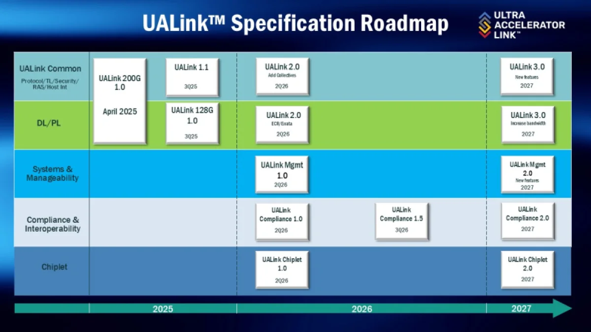 UALink 2.0: новая спецификация готова, но реальных чипов пока нет