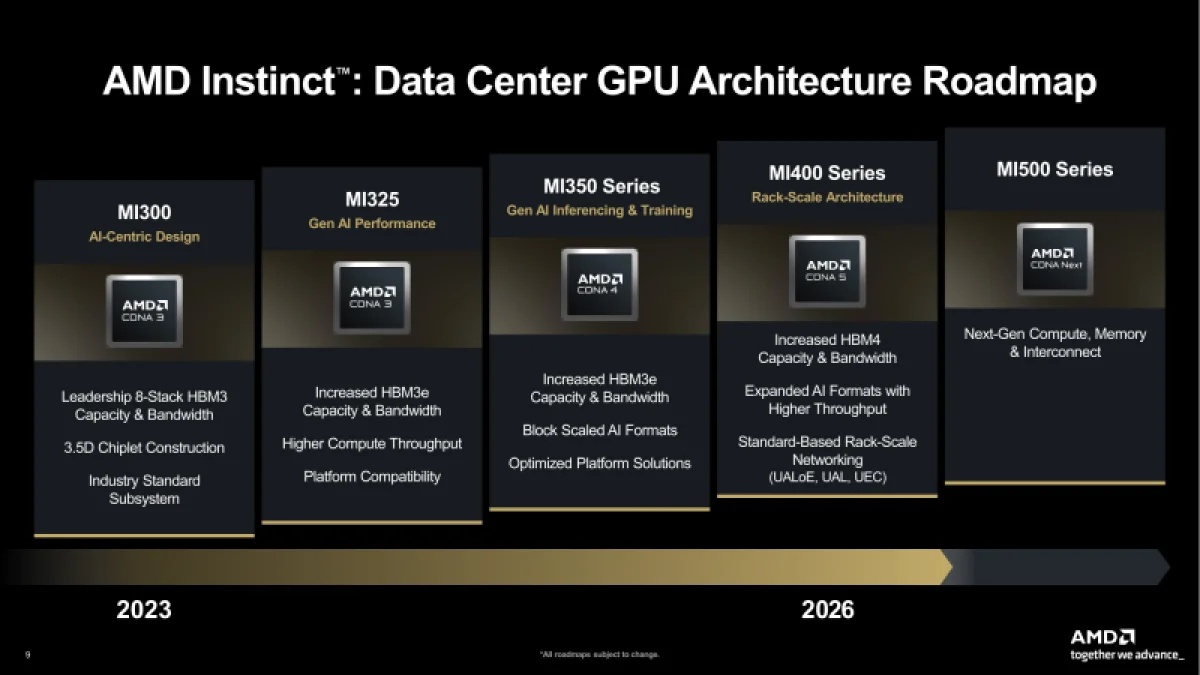  Источник изображения: AMD 