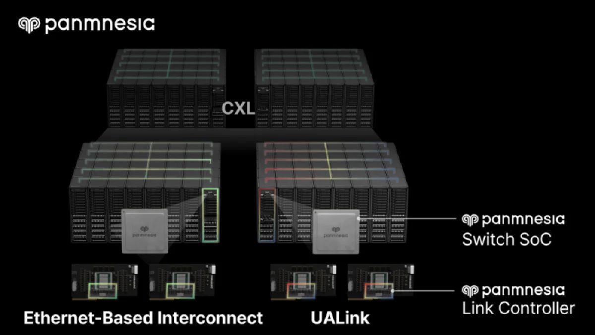 $10 млн на прорыв: как новый интерконнект ускорит ИИ в дата-центрах