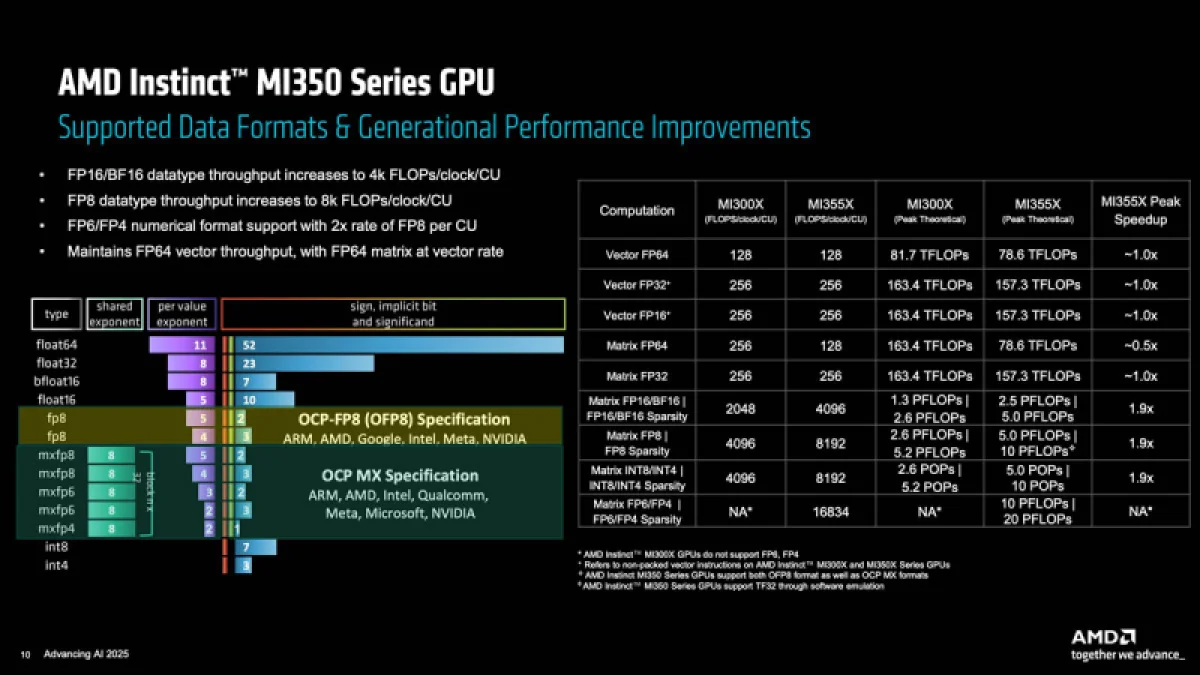  Источник изображения: AMD 