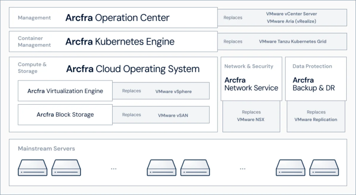 Альтернатива VMware: как снизить совокупную стоимость владения инфраструктурой на 50%