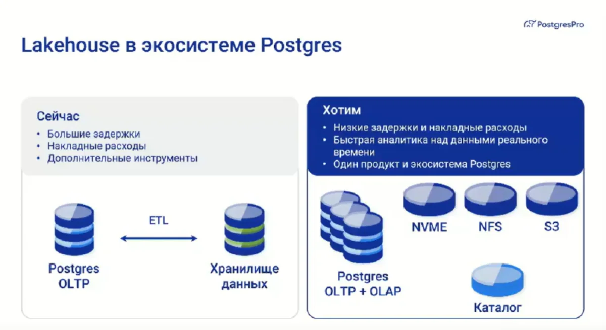 Postgres Professional выпустила СУБД, способную заменить Oracle и ClickHouse в гибридных сценариях